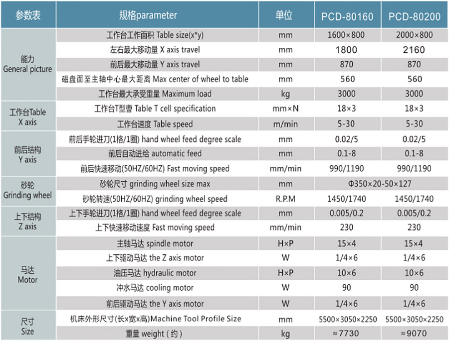 PCD80160精密平面磨床1.jpg