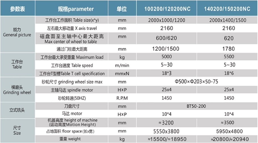 PCLXM100200NC  120200NC  140200NC  150200NC多功能铣磨一体机1.jpg