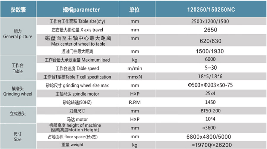 PCLXM120250NC  150250NC多功能铣磨一体机1.jpg