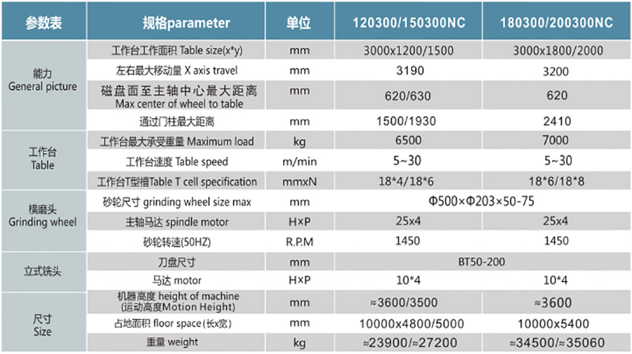 PCLXM120300NC  150300NC  180300NC  200300NC多功能铣磨一体机1.jpg