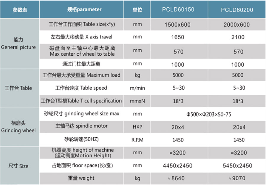 PCLD60150NC  60200NC定梁式单头龙门磨1.jpg