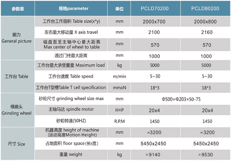 PCLD70200NC  80200NC定梁式单头龙门磨1.jpg