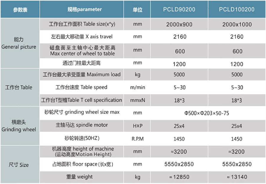 PCLD90200NC  100200NC定梁式单头龙门磨1.jpg