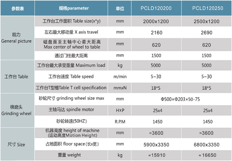 PCLD120200NC  120250NC定梁式单头龙门磨1.jpg