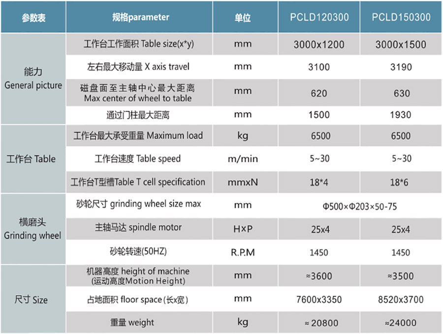 PCLD120300NC  150300NC定梁式单头龙门磨1.jpg