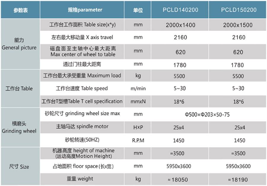 PCLD140200NC  150200NC定梁式单头龙门磨1.jpg