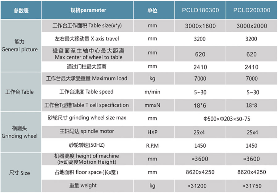 PCLD180300NC  200300NC定梁式单头龙门磨1.jpg