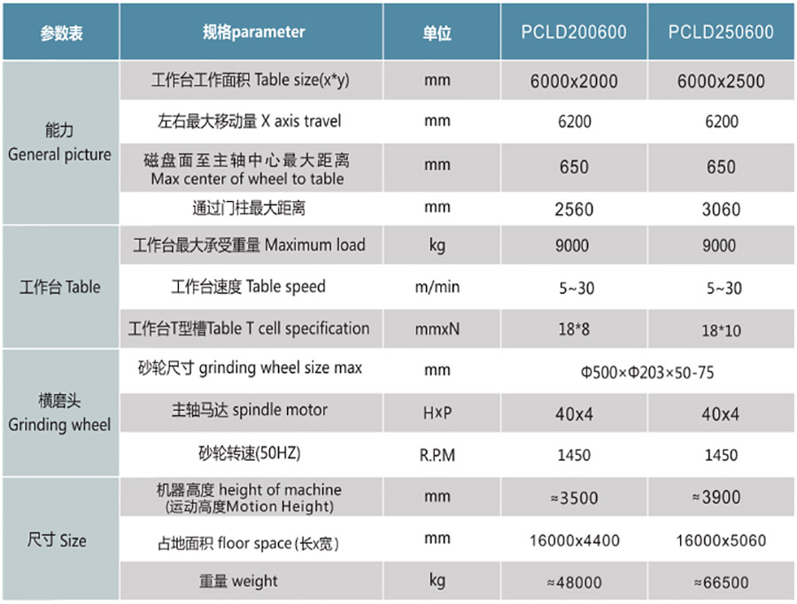 PCLD200600NC  250600NC定梁式单头龙门磨1.jpg