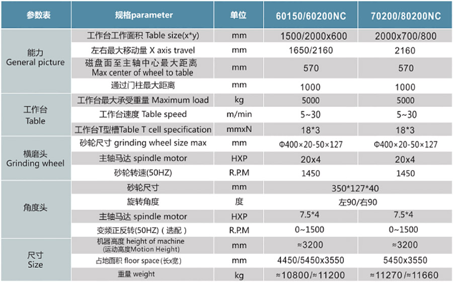 PCLS60150NC  60200NC  70200NC  80200NC定梁式龙门双头导轨磨1.jpg