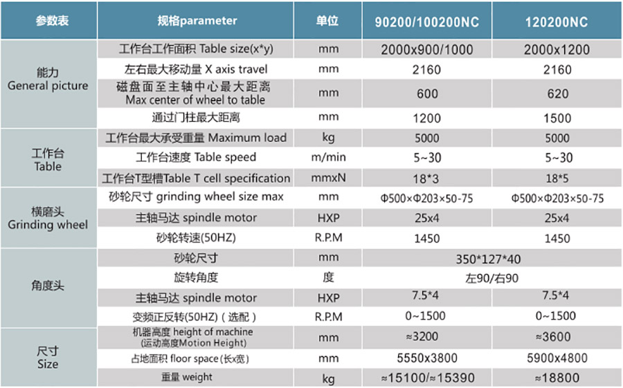 PCLS90200NC  100200NC  120200NC定梁式龙门双头导轨磨1.jpg