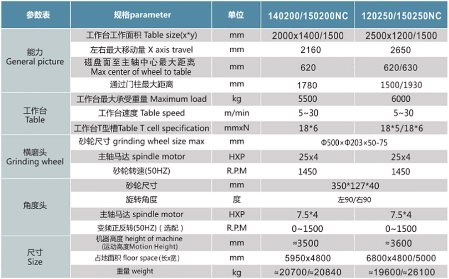 PCLS140200NC  150200NC  120250NC  150250NC定梁式龙门双头导轨磨1.jpg