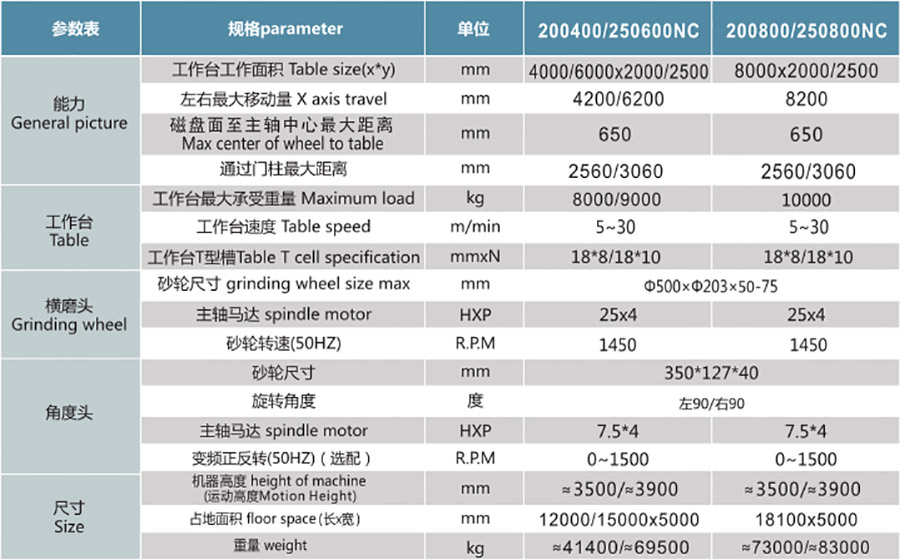 PCLS200400NC  250600NC  200800NC  250800NC定梁式龙门双头导轨磨1.jpg